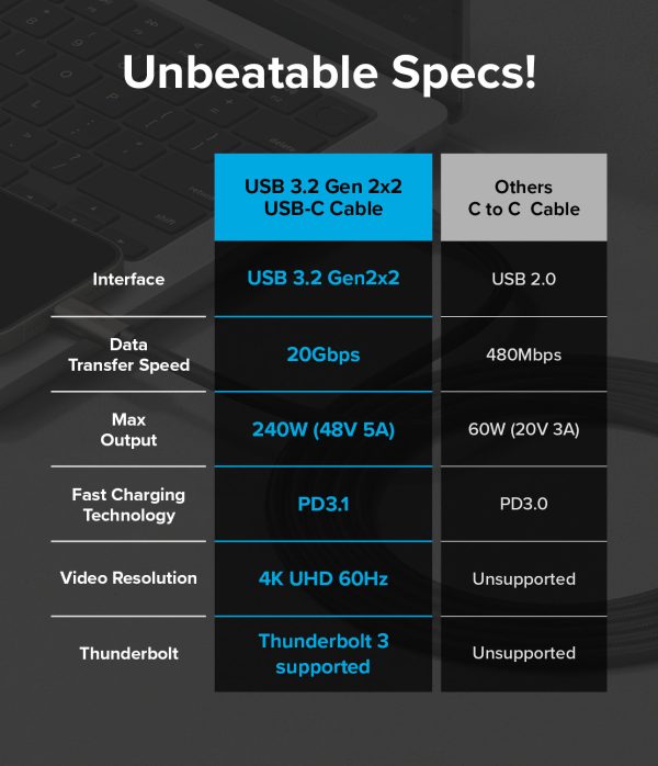 Ringke USB 3.2 Gen 2x2 USB-C Charging Cable Fashion - Image 3